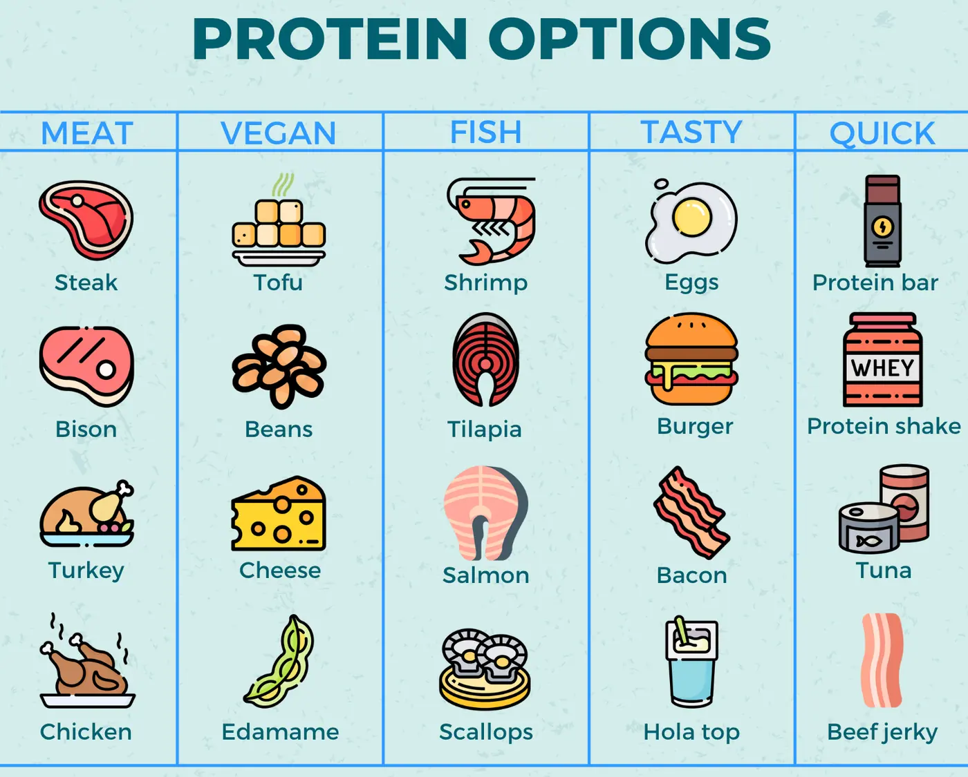 Holiday Nutrition Tip: Prioritize Protein First