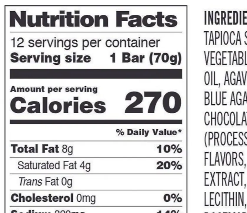 Your Nutrition Label Is Lying to You?
